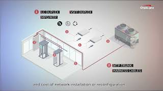 Fiber amp Copper HighDensity Cabling Solution for Data Centers [upl. by Levram]