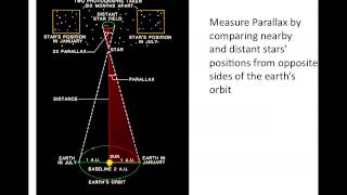 24  Triangulation and Parallax [upl. by Attikin]