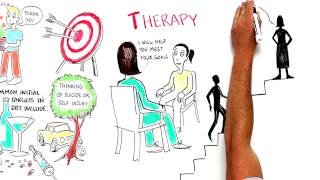 What is Dialectical behavior therapy for adolescents DBT [upl. by Cypro28]