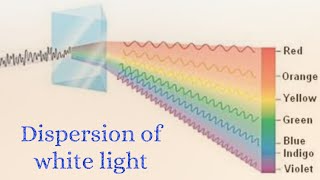 Atomic Spectra of Hlike species with various spectrum amp Numerical of previous yearchemiphilic21 [upl. by Nimra269]