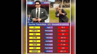 SACHIN TENDULKAR VS DONALD BRADMAN [upl. by Kamat]