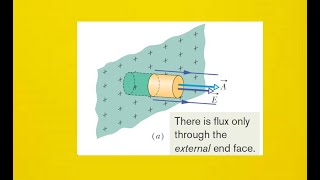 The electric field in a particular space is [upl. by Anelej]