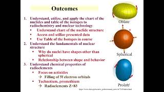 CHEM 312 Lecture 1 Part 1 Introduction and Chart of the Nuclides [upl. by Aztiram]