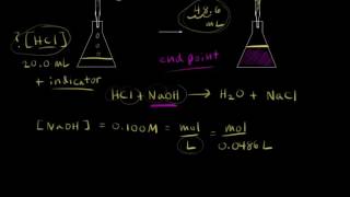 Titration introduction  Chemistry  Khan Academy [upl. by Hansel250]