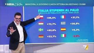 Manovra gli aumenti previsti dal taglio del cuneo fiscale e dalle altre misure [upl. by Turley]