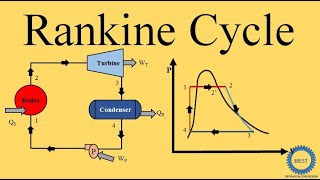 Rankine Cycle  Steam Power Plant [upl. by Eetsim]