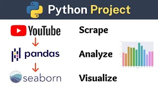 Python Project to Scrape YouTube using YouTube Data API  Analyze and Visualize YouTube data [upl. by Siryt]