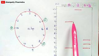 Restriction mapping  Made easy to understand  Physical mapping  Gene mapping  Bio science [upl. by Ynohtnanhoj]