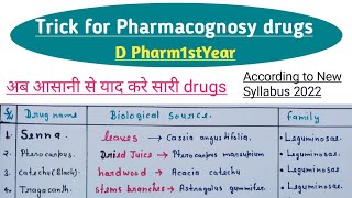 Trick for Pharmacognosy drugs  D Pharm1stYear  All drugs in one Pdf  Explain by Eazy Pharma [upl. by Eceinert]