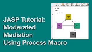 JASP Tutorial Moderated Mediation Using Process Macro [upl. by Sonstrom]