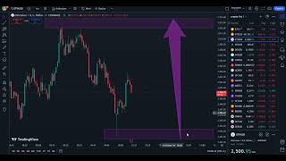 Crypto Price Prediction 2024 [upl. by Eslud]