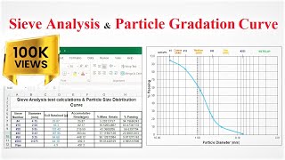 Sieve Analysis amp Particle Gradation Curve Excel Sheet  Geotech with Naqeeb [upl. by Cilegna]