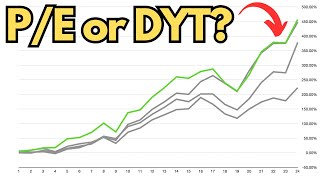 Testing The PE Multiple and Dividend Yield Theory To See Which Valuation Method Is Better [upl. by Sosna]