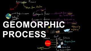 Geomorphic Processes  Geomorphology  Shaping the Earths crust [upl. by Nnaillij]