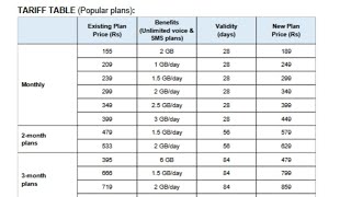 Jio Recharge Plan Increased Next Month  Jio Recharge Plan Hua Manga  RK4 Technical [upl. by Aekin]