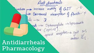 Antidiarrheals  Antimotility agents Adsorbents Fluid and electrolyte modifiers [upl. by Leisha]