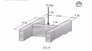 Fundamental Problem 19 Engineering Mechanics Materials [upl. by Yttam]