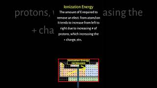 The Ionization Energy Periodic Trend [upl. by Jeni438]