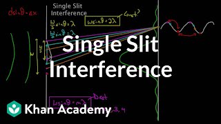 More on single slit interference  Light waves  Physics  Khan Academy [upl. by Ayrad]