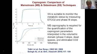 Capnography in the ICU Usefulness and Application [upl. by Idna5]