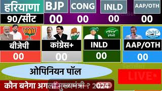 Haryana VidhanShabha Election Exit Poll 2024  Haryana Assembly Chunav Opinion Poll 2024 [upl. by Jaye]