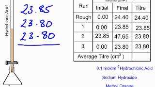 Titration Practical and Calculation NaOH and HCl [upl. by Ijnek383]