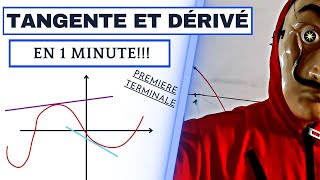 COMMENT TRACER UNE TANGENTE CONNAISSANT LA DÉRIVÉE [upl. by Balac511]