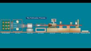 Pultrusión [upl. by Felic]