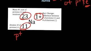 Determining subatomic particles [upl. by Nylatsirhc75]