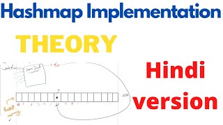 Hashmap Implementation  Theory  Hindi [upl. by Nicolis836]