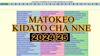 MATOKEO YA KIDATO CHA NNE 20242025  NECTA Form Four results 20242025 [upl. by Calvina]