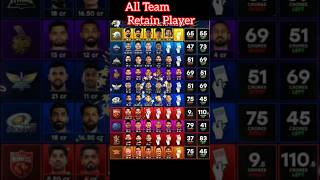 All Team Retain Player List indiancricketguide ipl2025 iplauction ipl retainplayerlist [upl. by Sebastien705]