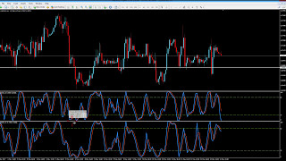 How To Use Stochastic Oscillator What You Have Been Missing [upl. by Yila283]