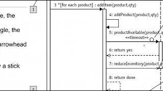 7 SequenceDiagram [upl. by Irolam]