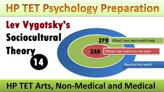 Vygotskys SocioCultural Theory  Social Constructivism Theory  Adhyayan Kaksh [upl. by Hennie159]