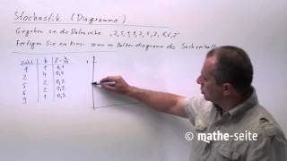 StatistikDiagramme Boxplot Histogramm Kreisdiagramm und mehr Beispiel 1  W1104 [upl. by Ariem284]