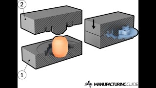 Closed Die Forging Operations  Impression Die Forging  Forging Process [upl. by Aroel]