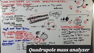 Mass analyzer in mass spectrometry  Quadruple mass analyzer  Quadruple mass filter [upl. by Etnohc]