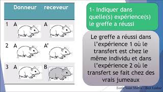 Biologie  EB8  Chapitre 1 Le réponse immunitaire 1 [upl. by Ardelia971]