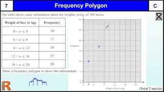 Frequency Polygons GCSE Maths Higher amp Foundation revision Exam paper practice amp help [upl. by Teik]