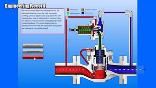 Directional Control Valve Basics  Part 1 [upl. by Rea470]