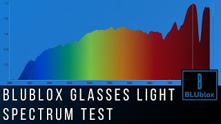 BLUblox Glasses Light Spectrum Test [upl. by Danna]