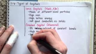 Types of Crystals [upl. by Bonucci139]