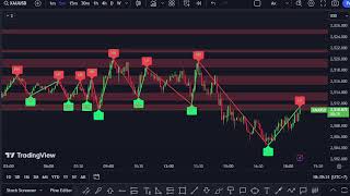 XAUUSD M5 Chart SUPPORT amp RESISTANCE Gold Live 21824 [upl. by Aehsrop]