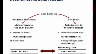 Example Bank Reconciliation [upl. by Minna]