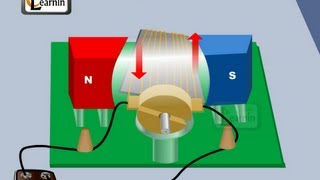 Physics  Principle of an Electric Motor  Physics [upl. by Shriver190]