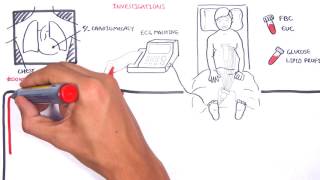 Acute Coronary Syndrome DETAILED Overview MI STEMI NSTEMI [upl. by Desai344]