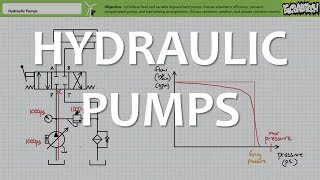 Hydraulic Pumps Full Lecture [upl. by Anabelle]