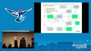 Openstack User Access Management and Role Based Access Controls [upl. by Aieki]