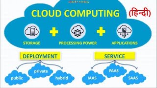 Cloud Computing in Hindi [upl. by Nylodnarb]